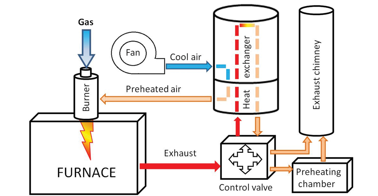 zpffurnacediagram-promo