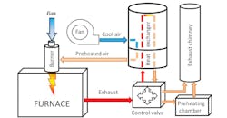 zpffurnacediagram-promo zpffurnacediagram-promo