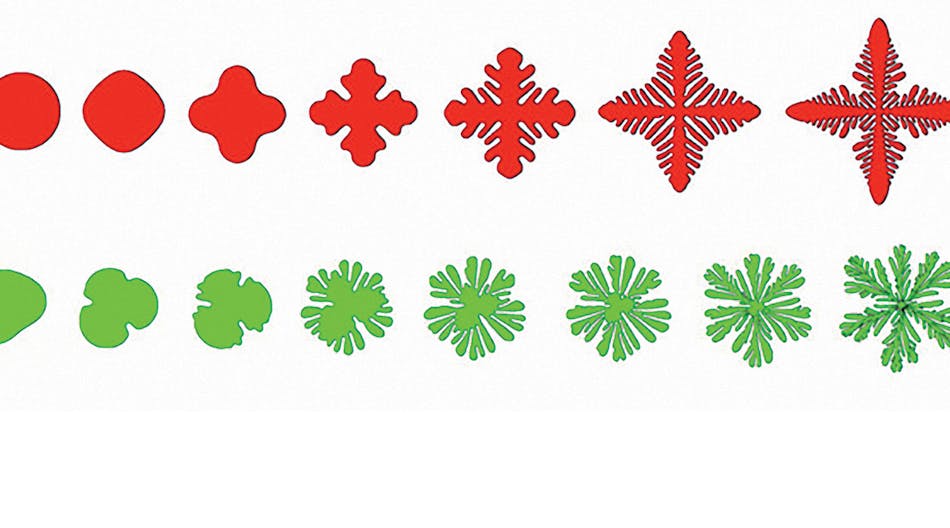 Crystalline (red) and fluid (green) patterns that illustrate the impact of the bias field that the researchers indicate guides solidification in metals.
