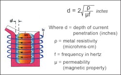 Inducto1118Fig2.jpg Inducto1118Fig2.jpg