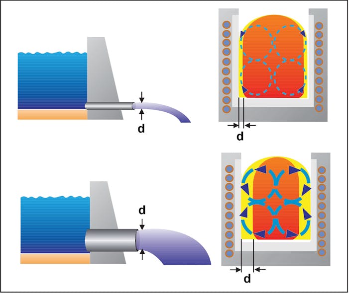 Effect of frequency on depth of penetration.