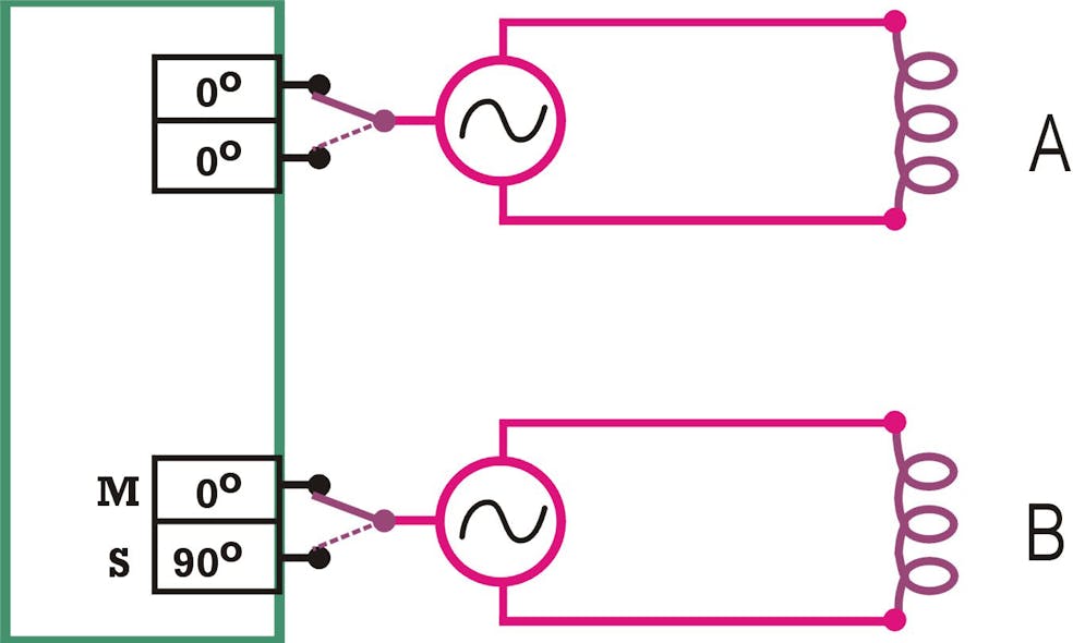 Uni-Stir System with two independent inverters. Two coils can operate in Melting or Stirring Mode without using mechanical switches.