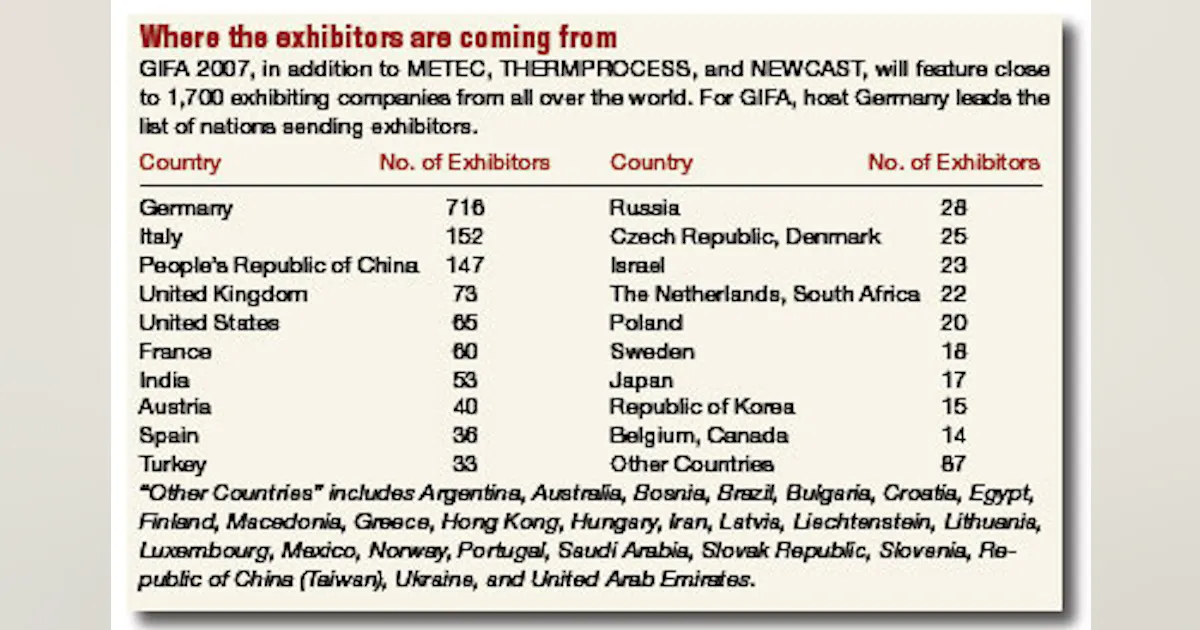 GIFA Set For 11th Staging, Plans North American Pavilion | Foundry ...