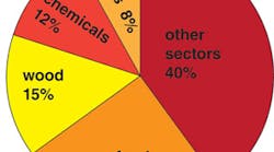 Foundrymag 684 86641uschemical00000059220 0 Foundrymag 684 86641uschemical00000059220 0