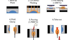 Foundrymag 810 87179converthig00000059808 0 Foundrymag 810 87179converthig00000059808 0