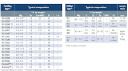 Www Foundrymag Com Sites Foundrymag com Files 0319 Ask Table 800x445 Www Foundrymag Com Sites Foundrymag com Files 0319 Ask Table 800x445