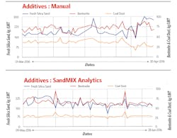 Www Foundrymag Com Sites Foundrymag com Files 0319 Sandman2graphs 800 Www Foundrymag Com Sites Foundrymag com Files 0319 Sandman2graphs 800