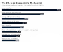 Statista jobs bar chart Statista jobs bar chart