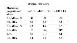Minenko Table1 1540 Minenko Table1 1540