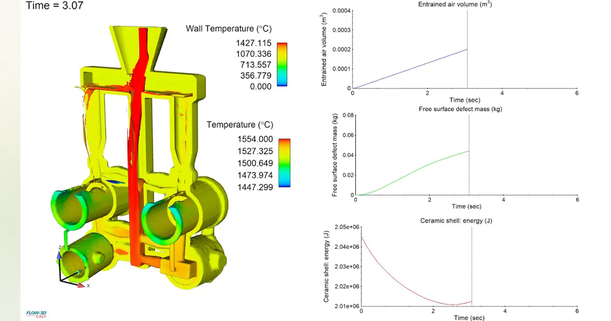 Updated Metalcasting Modeling Platform | Flow Science Inc. | Foundry ...