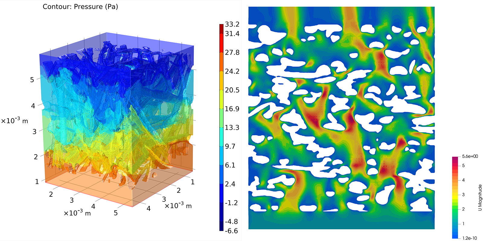 Ifam Pressure Velocity Distribution 800 5fc5d40656fc7