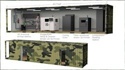 ExOne is developing a fully operational, self-contained 3D printing 'factory' housed in a shipping container, with a ruggedized and simplified binder-jet printer. ExOne is developing a fully operational, self-contained 3D printing 'factory' housed in a shipping container, with a ruggedized and simplified binder-jet printer.