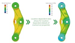 The digital twin of a demonstrator casting contains the Brinell hardness determined on an experimental basis (left). It enriches the numerical simulation of the yield stress with location-dependent data (right). The digital twin of a demonstrator casting contains the Brinell hardness determined on an experimental basis (left). It enriches the numerical simulation of the yield stress with location-dependent data (right).