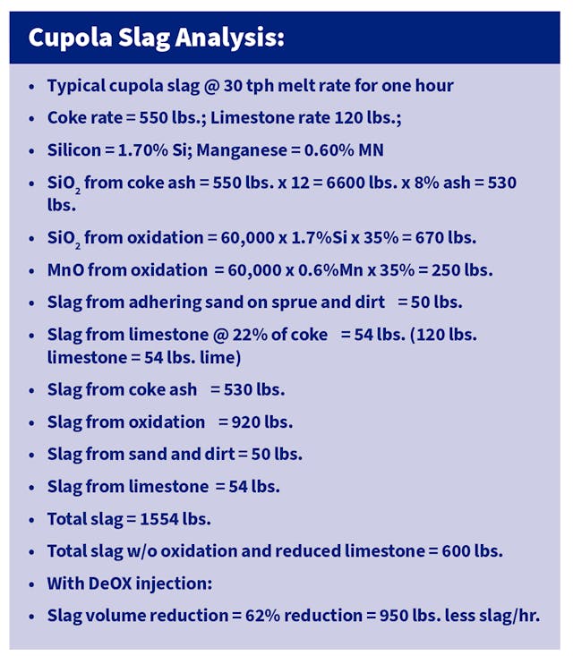 Cupola Operating Design Aids Melting Mastermelt LLC Foundry