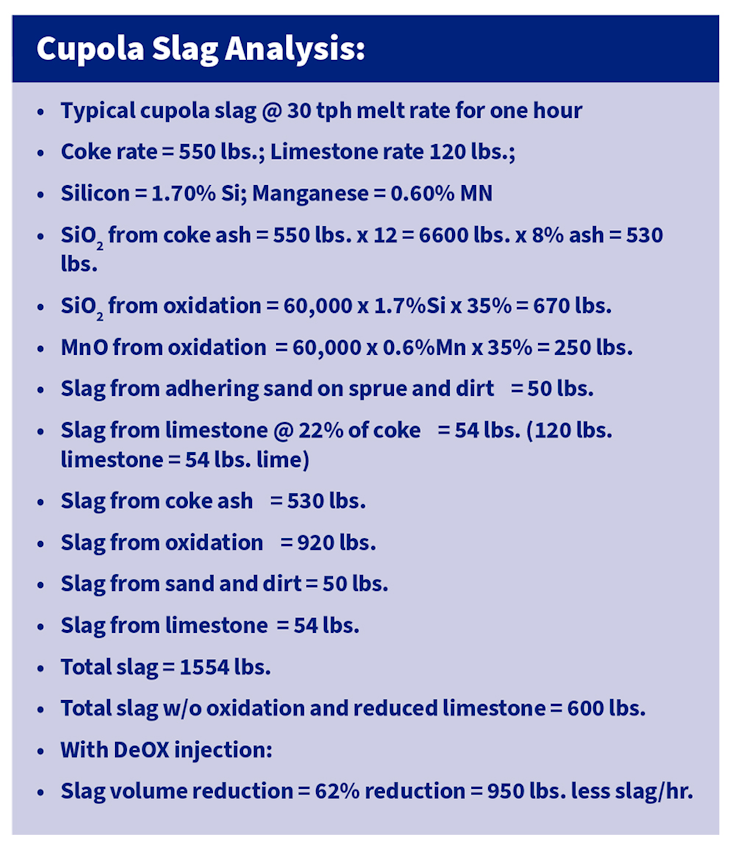 Cupola System Design Optimizes Melting Operations MASTERMELT