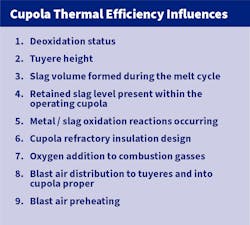 0621 Fmt Cupola Table 0621 Fmt Cupola Table