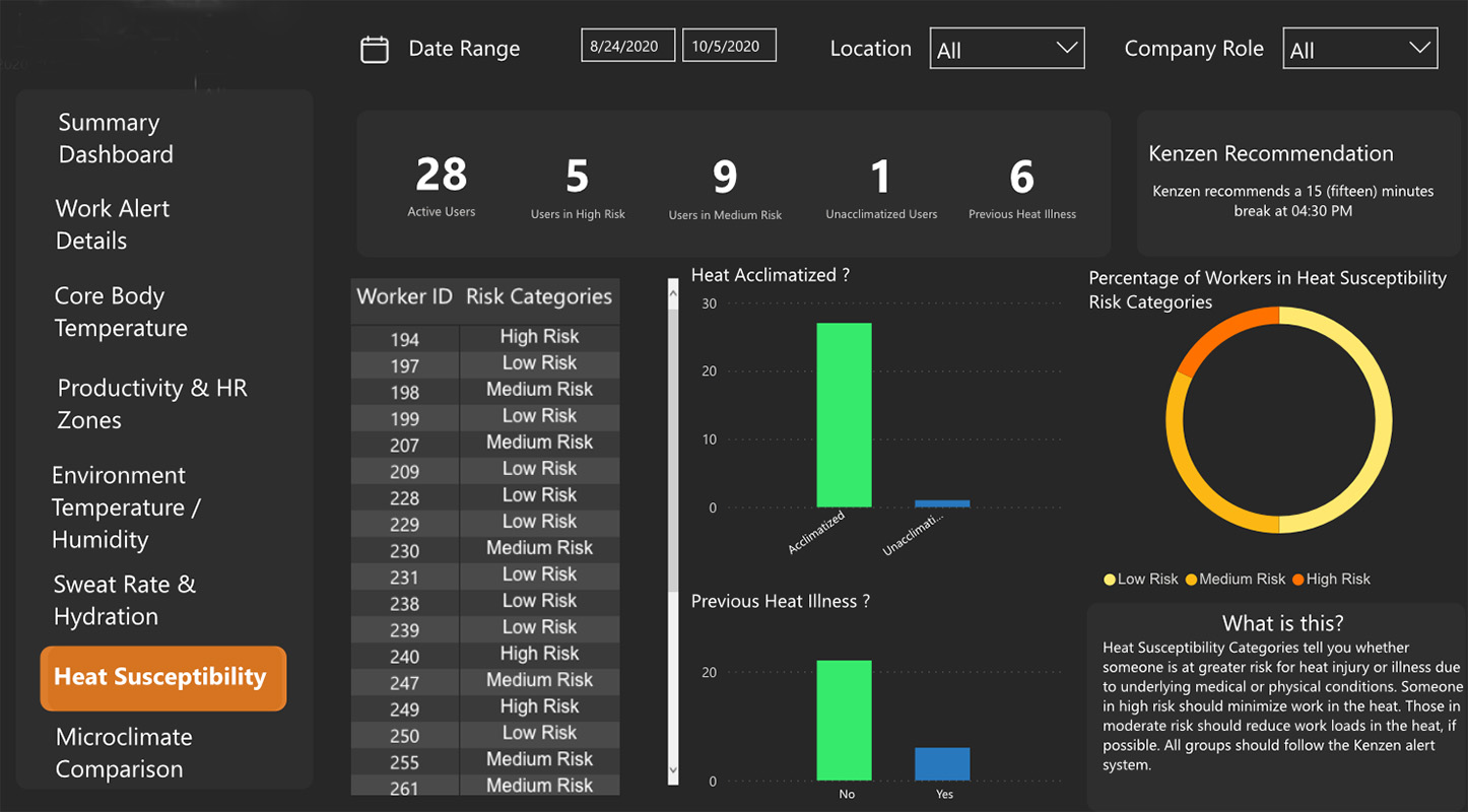 Kenzen Heat Susceptibility Index 800 60d13fcc2297d