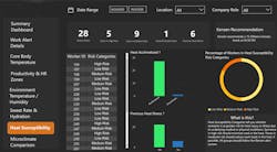 Kenzen Heat Susceptibility Index 800 60d13fcc2297d Kenzen Heat Susceptibility Index 800 60d13fcc2297d