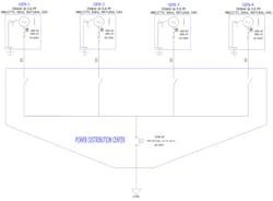 The engineering drawing for a four-generator layout at a metalcasting plant. The engineering drawing for a four-generator layout at a metalcasting plant.
