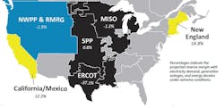 The latest reliability assessment includes percentages that indicate the projected reserve margin, factoring in electricity demand, generation outages and other impacts during extreme winter events. The latest reliability assessment includes percentages that indicate the projected reserve margin, factoring in electricity demand, generation outages and other impacts during extreme winter events.