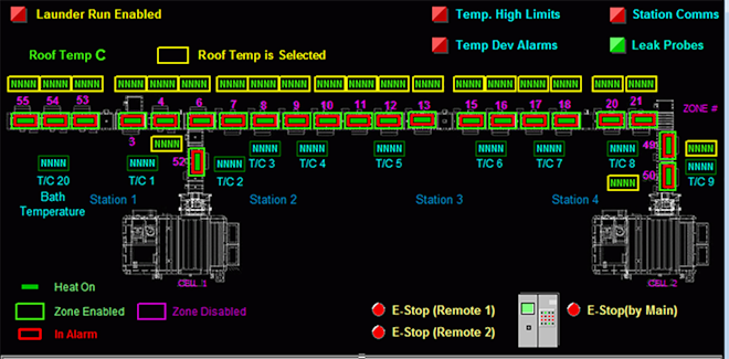 0 0122 3 Schaefer Scada