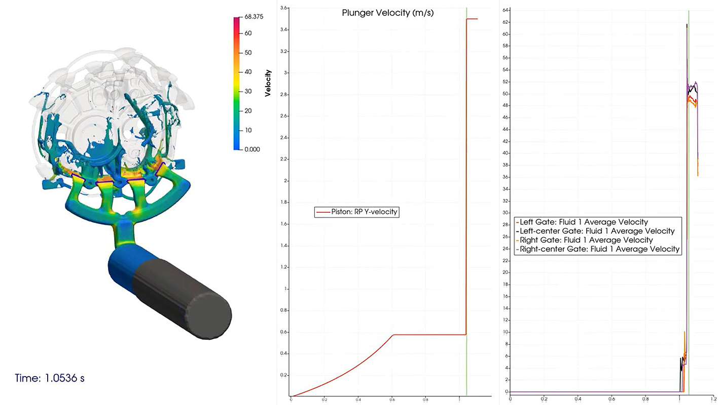 Expanded Active Simulation Control