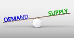 Demand / Supply graphic Demand / Supply graphic