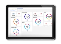 Aptean EAM dashboard. Aptean EAM dashboard.