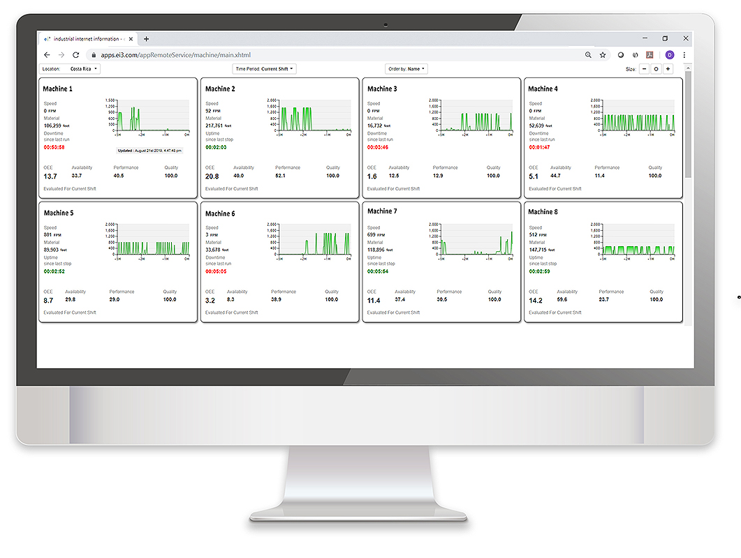 machiNetCloud automatically captures, analyzes, and track machine downtime, providing managers with data in order to maximize OEE and plant productivity.