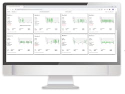 machiNetCloud automatically captures, analyzes, and track machine downtime, providing managers with data in order to maximize OEE and plant productivity. machiNetCloud automatically captures, analyzes, and track machine downtime, providing managers with data in order to maximize OEE and plant productivity.