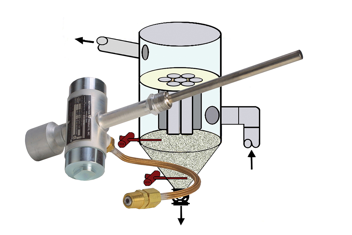 Dynatrol DJ level detectors withstand dusty environments and work well in vessels equipped with vibrators. They require no adjustments and have no moving parts.