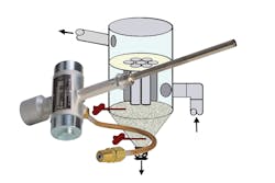 Dynatrol DJ level detectors withstand dusty environments and work well in vessels equipped with vibrators. They require no adjustments and have no moving parts. Dynatrol DJ level detectors withstand dusty environments and work well in vessels equipped with vibrators. They require no adjustments and have no moving parts.
