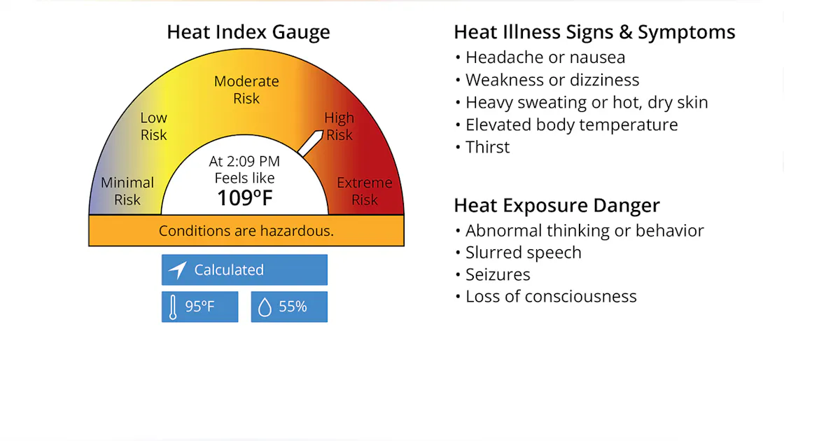 Plant Environment Monitoring | AVTECH Software | Foundry Management ...