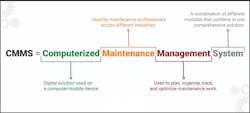 CMMS work-order management reduces maintenance paperwork and helps to create a database with a history of asset maintenance.