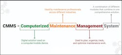 CMMS work-order management reduces maintenance paperwork and helps to create a database with a history of asset maintenance. CMMS work-order management reduces maintenance paperwork and helps to create a database with a history of asset maintenance.