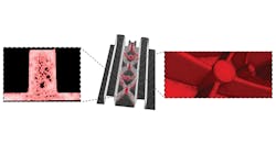 One current ACRC research project is using finite element models and tomography reconstruction techniques to quantify the impact of casting pores, and on gaining a better understanding of pores with different characteristics. One current ACRC research project is using finite element models and tomography reconstruction techniques to quantify the impact of casting pores, and on gaining a better understanding of pores with different characteristics.