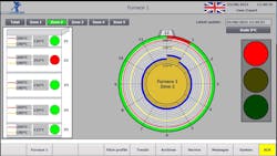 The OCP monitor displays the critical temperature distribution on the inside of a coil in an induction crucible. The OCP monitor displays the critical temperature distribution on the inside of a coil in an induction crucible.