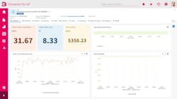 Configurable dashboards show the most important information at a glance. Configurable dashboards show the most important information at a glance.
