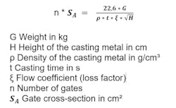 Figure 2. Basic formulas of fluid mechanics are used to calculate the gate of castings. Figure 2. Basic formulas of fluid mechanics are used to calculate the gate of castings.