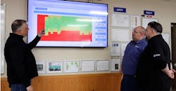 Monitizer | Discover’s alarm functions enhance production control and support inexperienced users. If an issue needs attention, the system contacts different groups of people in different waves, sequentially, depending on how the problem develops, and whether the first alerted group reacts. “If a machine runs outside its ‘green’ operating zone, the supervisor gets alerted,” according to Grede St. Cloud foundry general manager Bart Hoemann. Monitizer | Discover’s alarm functions enhance production control and support inexperienced users. If an issue needs attention, the system contacts different groups of people in different waves, sequentially, depending on how the problem develops, and whether the first alerted group reacts. “If a machine runs outside its ‘green’ operating zone, the supervisor gets alerted,” according to Grede St. Cloud foundry general manager Bart Hoemann.