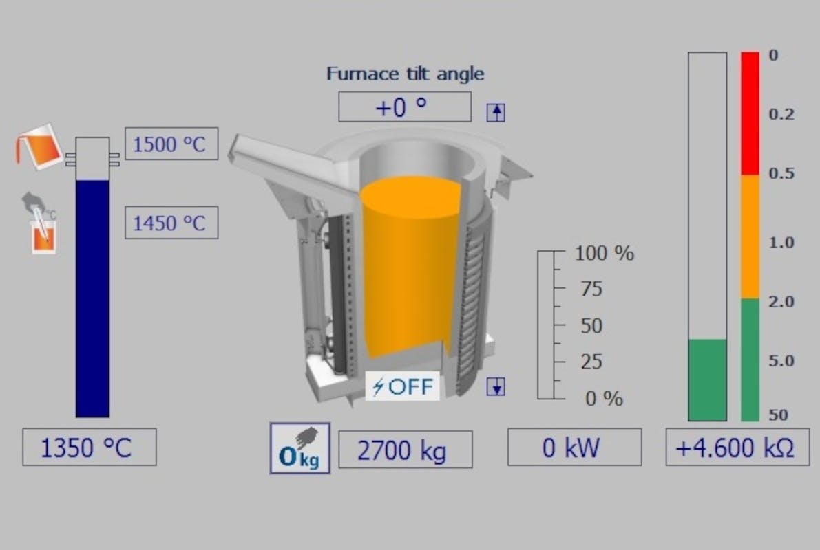 Typical display on the main screen of a modern furnace control system.