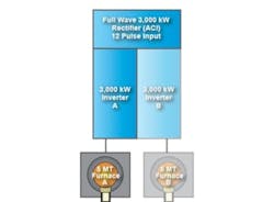 Inductotherm VIP® Dual-Trak® unit diagram. Inductotherm VIP® Dual-Trak® unit diagram.