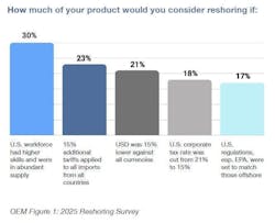 687170d6646383b7f86e0acfmoser_chart1 687170d6646383b7f86e0acfmoser_chart1