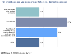 6871718c646383b7f86e0af1moser_chart2 6871718c646383b7f86e0af1moser_chart2
