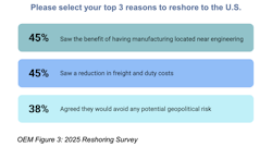 68717270026512e6a2292421moser_chart_3 68717270026512e6a2292421moser_chart_3