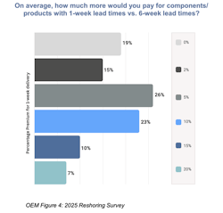 6871739ff7b1e65e4277581emoser_chart_4 6871739ff7b1e65e4277581emoser_chart_4