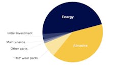 Wheelabrator cost chart Wheelabrator cost chart