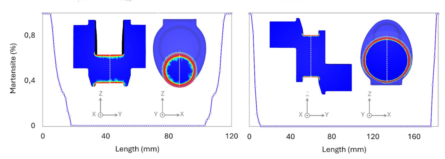 Transvalor FORGE simulation