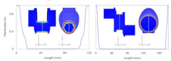 Transvalor FORGE simulation Transvalor FORGE simulation