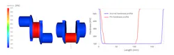 Transvalor FORGE simulation Transvalor FORGE simulation